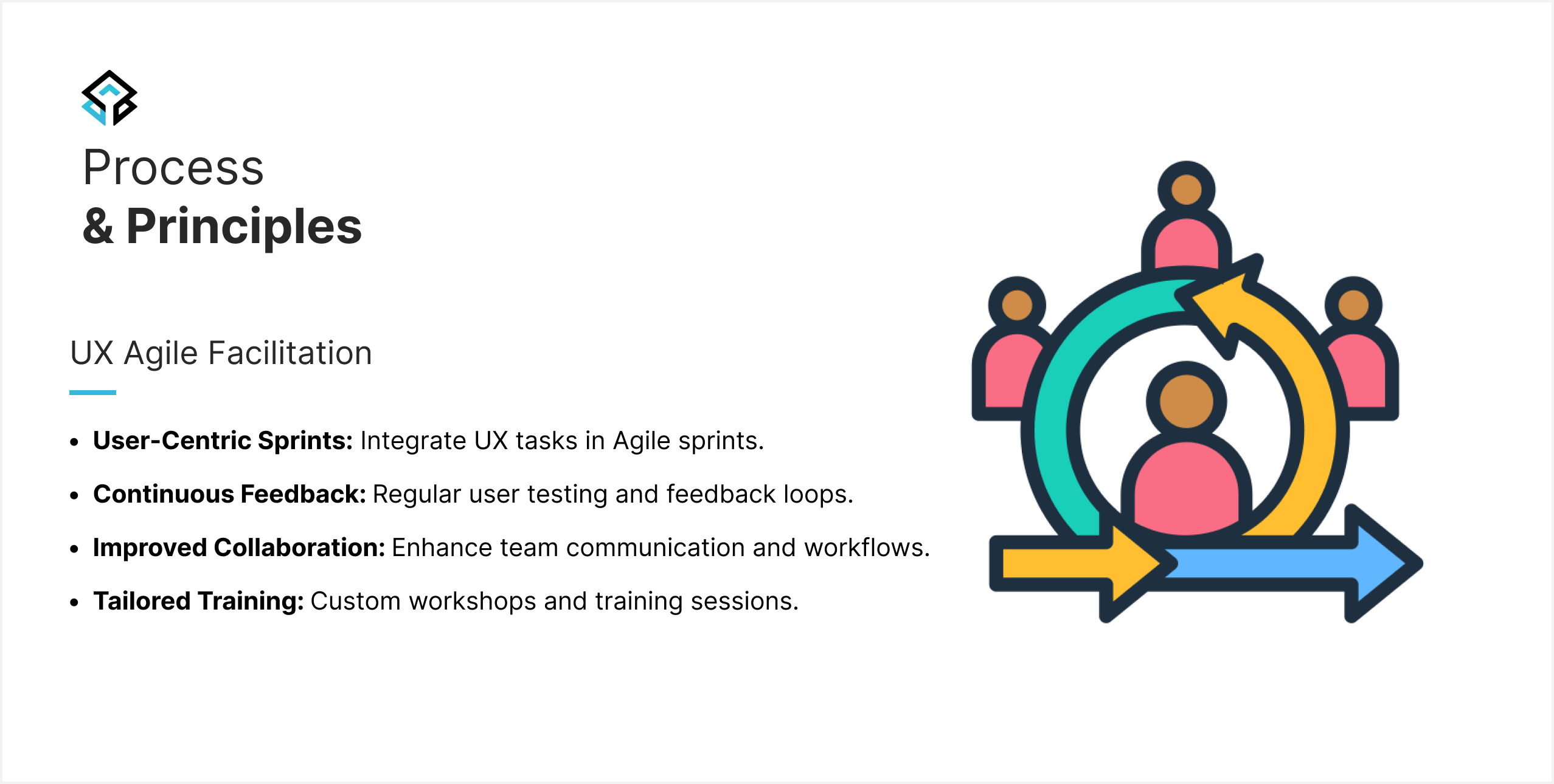 UX Agile Facilitation